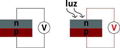 célula fotovoltaica