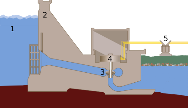 Central hidroeléctrica