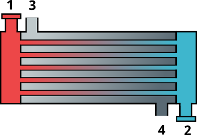 intercambiador de calor