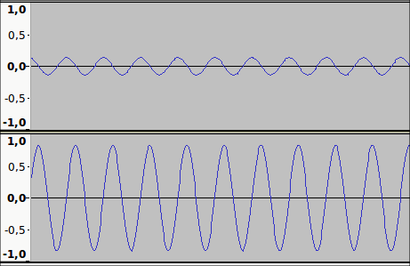 representación de un sonido de poca intensidad y otro de mucha intensidad