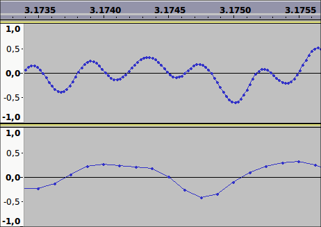 comparativa de frecuencias de muestreo de audio