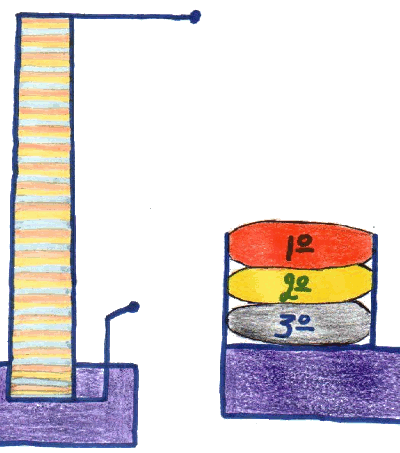 esquema pila de Volta