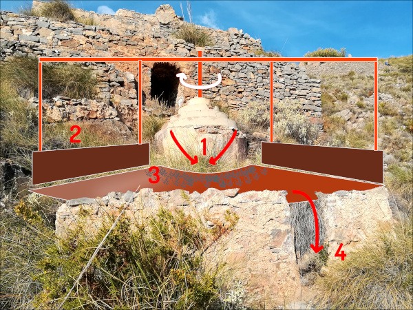 esquema delde  la mina del Carmen, en el Marchal de Antn Lpez