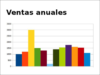 gráfico con texto aséptico y con múltiples colores