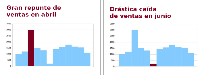 gráfico con texto claro y con contraste