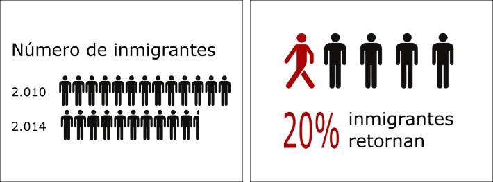comparación de dos diapositivas con gráficos hechos con figuras