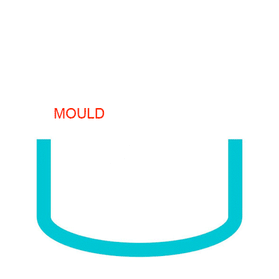 Esquema de moldeo rotacional
